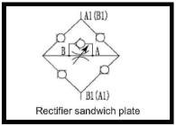 Greetzzwischenplatte für 2 Wege-Stromregler NG10 mit Flanschanschluß; Type: Z4S10-13B/